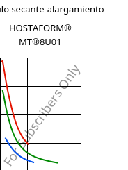 Módulo secante-alargamiento , HOSTAFORM® MT®8U01, POM, Celanese