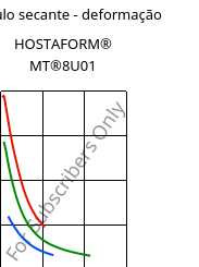 Módulo secante - deformação , HOSTAFORM® MT®8U01, POM, Celanese