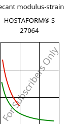 Secant modulus-strain , HOSTAFORM® S 27064, POM, Celanese