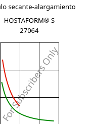 Módulo secante-alargamiento , HOSTAFORM® S 27064, POM, Celanese