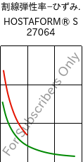  割線弾性率−ひずみ. , HOSTAFORM® S 27064, POM, Celanese