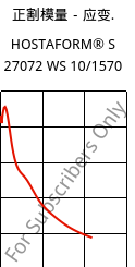 正割模量－应变.  , HOSTAFORM® S 27072 WS 10/1570, POM, Celanese