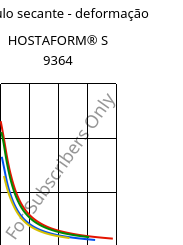 Módulo secante - deformação , HOSTAFORM® S 9364, POM, Celanese