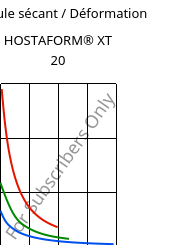 Module sécant / Déformation , HOSTAFORM® XT 20, POM, Celanese