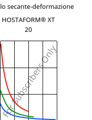 Modulo secante-deformazione , HOSTAFORM® XT 20, POM, Celanese