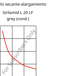 Módulo secante-alargamiento , Grilamid L 20 LF grey (Cond), PA12, EMS-GRIVORY