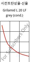 시컨트탄성율-신율 , Grilamid L 20 LF grey (응축), PA12, EMS-GRIVORY