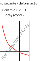 Módulo secante - deformação , Grilamid L 20 LF grey (cond.), PA12, EMS-GRIVORY