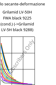 Modulo secante-deformazione , Grilamid LV-50H FWA black 9225 (cond.), PA12-GF50, EMS-GRIVORY