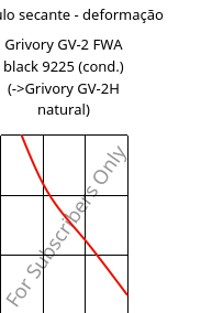 Módulo secante - deformação , Grivory GV-2 FWA black 9225 (cond.), PA*-GF20, EMS-GRIVORY