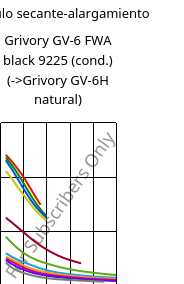 Módulo secante-alargamiento , Grivory GV-6 FWA black 9225 (Cond), PA*-GF60, EMS-GRIVORY