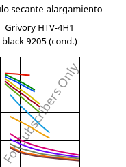 Módulo secante-alargamiento , Grivory HTV-4H1 black 9205 (Cond), PA6T/6I-GF40, EMS-GRIVORY
