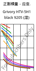正割模量－应变.  , Grivory HTV-5H1 black 9205 (状况), PA6T/6I-GF50, EMS-GRIVORY