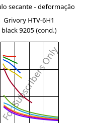 Módulo secante - deformação , Grivory HTV-6H1 black 9205 (cond.), PA6T/6I-GF60, EMS-GRIVORY