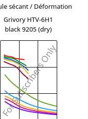 Module sécant / Déformation , Grivory HTV-6H1 black 9205 (sec), PA6T/6I-GF60, EMS-GRIVORY