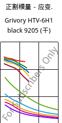 正割模量－应变.  , Grivory HTV-6H1 black 9205 (烘干), PA6T/6I-GF60, EMS-GRIVORY