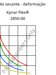 Módulo secante - deformação , Kynar Flex® 2850-00, PVDF, ARKEMA