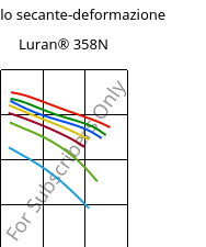 Modulo secante-deformazione , Luran® 358N, SAN, INEOS Styrolution