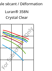 Module sécant / Déformation , Luran® 358N Crystal Clear, SAN, INEOS Styrolution