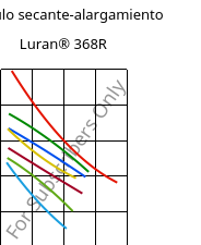 Módulo secante-alargamiento , Luran® 368R, SAN, INEOS Styrolution