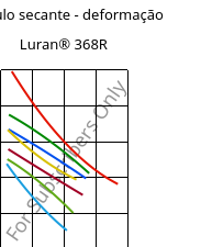 Módulo secante - deformação , Luran® 368R, SAN, INEOS Styrolution