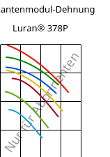 Sekantenmodul-Dehnung , Luran® 378P, SAN, INEOS Styrolution