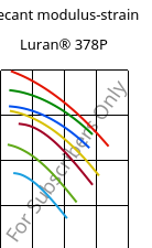 Secant modulus-strain , Luran® 378P, SAN, INEOS Styrolution