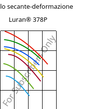 Modulo secante-deformazione , Luran® 378P, SAN, INEOS Styrolution