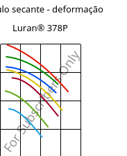 Módulo secante - deformação , Luran® 378P, SAN, INEOS Styrolution