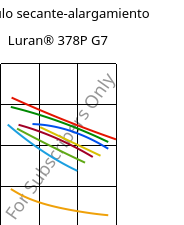 Módulo secante-alargamiento , Luran® 378P G7, SAN-GF35, INEOS Styrolution