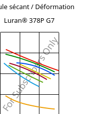 Module sécant / Déformation , Luran® 378P G7, SAN-GF35, INEOS Styrolution