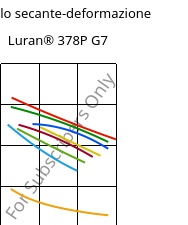 Modulo secante-deformazione , Luran® 378P G7, SAN-GF35, INEOS Styrolution