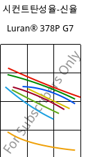 시컨트탄성율-신율 , Luran® 378P G7, SAN-GF35, INEOS Styrolution