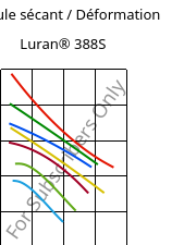 Module sécant / Déformation , Luran® 388S, SAN, INEOS Styrolution