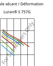 Module sécant / Déformation , Luran® S 757G, ASA, INEOS Styrolution