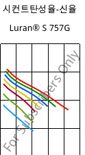 시컨트탄성율-신율 , Luran® S 757G, ASA, INEOS Styrolution