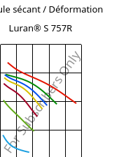 Module sécant / Déformation , Luran® S 757R, ASA, INEOS Styrolution