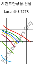 시컨트탄성율-신율 , Luran® S 757R, ASA, INEOS Styrolution