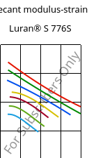 Secant modulus-strain , Luran® S 776S, ASA, INEOS Styrolution