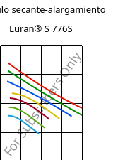 Módulo secante-alargamiento , Luran® S 776S, ASA, INEOS Styrolution