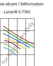 Module sécant / Déformation , Luran® S 776S, ASA, INEOS Styrolution