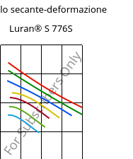 Modulo secante-deformazione , Luran® S 776S, ASA, INEOS Styrolution