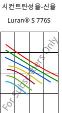 시컨트탄성율-신율 , Luran® S 776S, ASA, INEOS Styrolution
