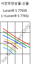 시컨트탄성율-신율 , Luran® S 776SE, ASA, INEOS Styrolution