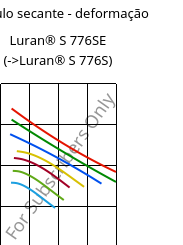 Módulo secante - deformação , Luran® S 776SE, ASA, INEOS Styrolution