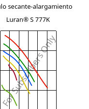 Módulo secante-alargamiento , Luran® S 777K, ASA, INEOS Styrolution