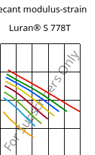 Secant modulus-strain , Luran® S 778T, ASA, INEOS Styrolution