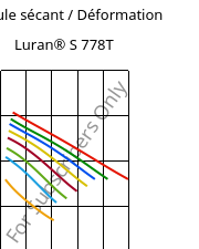 Module sécant / Déformation , Luran® S 778T, ASA, INEOS Styrolution