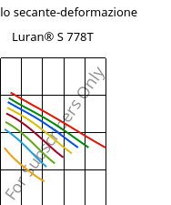 Modulo secante-deformazione , Luran® S 778T, ASA, INEOS Styrolution