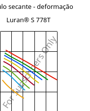 Módulo secante - deformação , Luran® S 778T, ASA, INEOS Styrolution